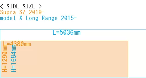 #Supra SZ 2019- + model X Long Range 2015-